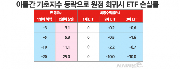 /그래픽=김은실 디자이너