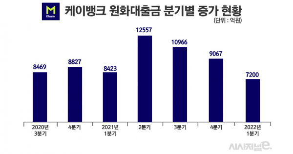 자료=케이뱅크 / 그래픽=정승아 디자이너