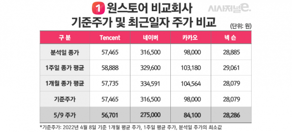/그래픽=김은실 디자이너