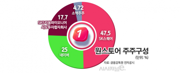 /그래픽=김은실 디자이너