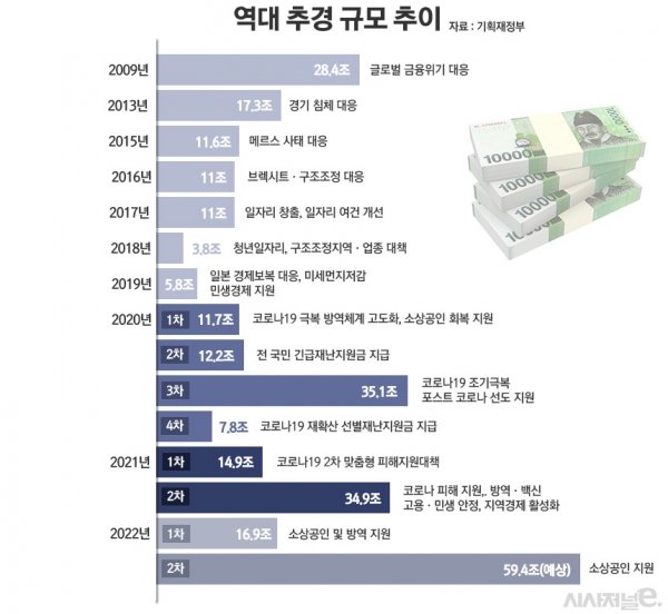 / 그래픽=정승아 디자이너