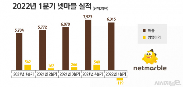 그래픽=정승아 디자이너