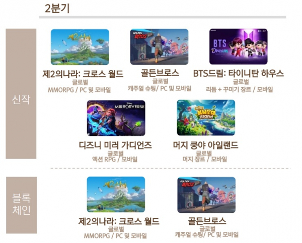 넷마블 2분기 신작 라인업/사진=넷마블