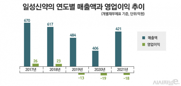 그래픽=정승아 디자이너