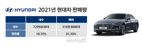 / 그래픽=정승아 디자이너