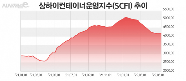 그래프=정승아 디자이너.