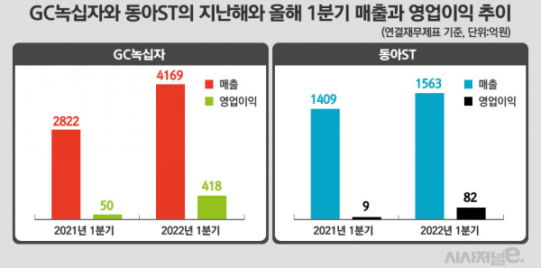 그래픽=정승아 디자이너