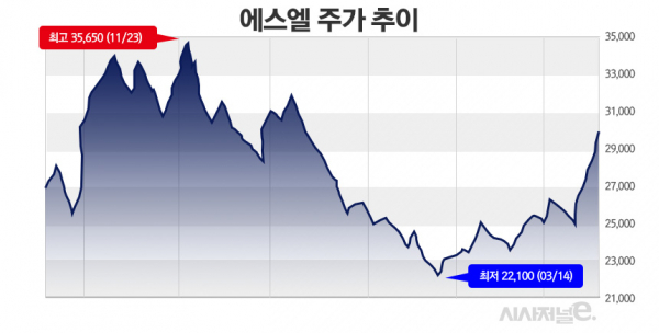 그래프=정승아 디자이너.