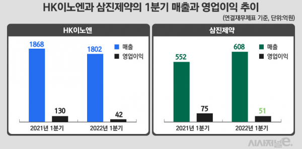 그래픽=정승아 디자이너