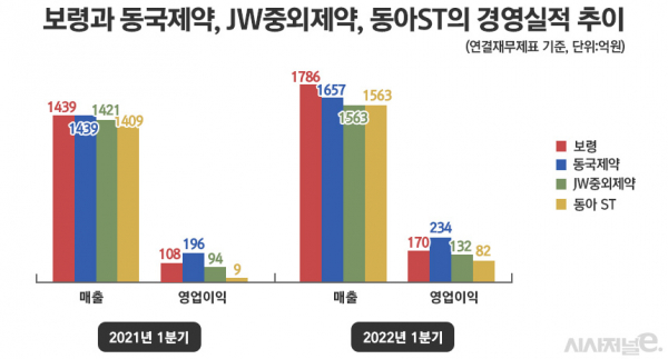 그래픽=정승아 디자이너