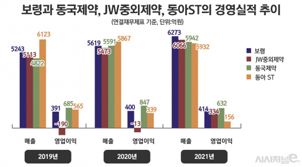 그래픽=정승아 디자이너
