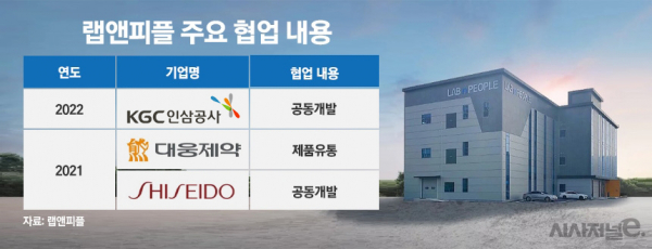 /그래픽=정승아 디자이너