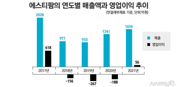 그래픽=정승아 디자이너