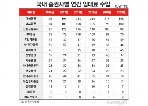 /그래픽=김은실 디자이너