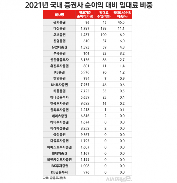 /그래픽=김은실 디자이너