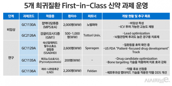 그래픽=정승아 디자이너
