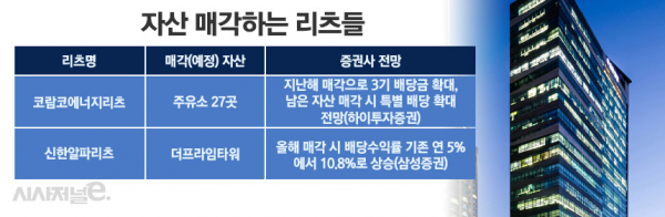 사진은 용산 더프라임타워. / 표=정승아 디자이너.