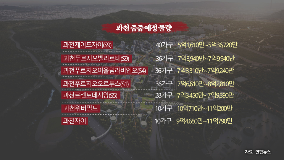 과천 무순위 청약 물량 관측. / 사진=머니방위대 캡쳐