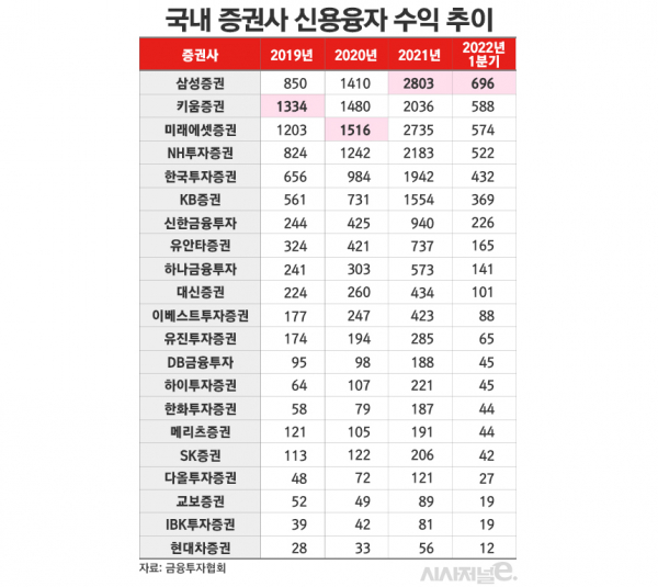 /그래픽=김은실 디자이너