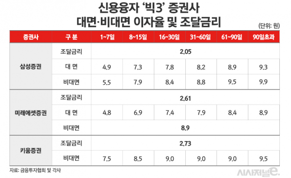 /그래픽=김은실 디자이너