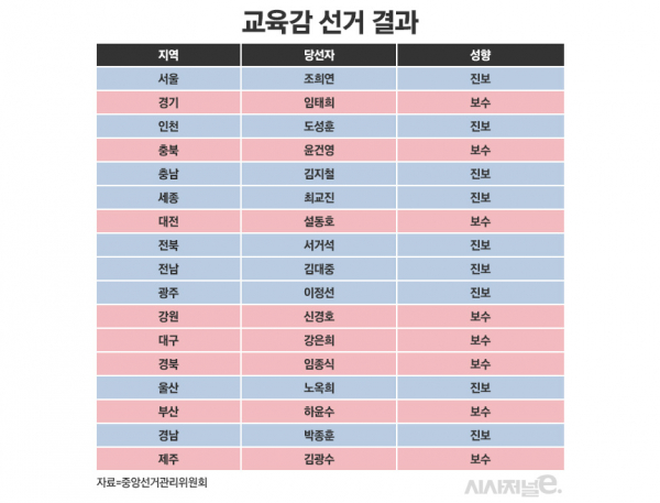/ 표=정승아 디자이너