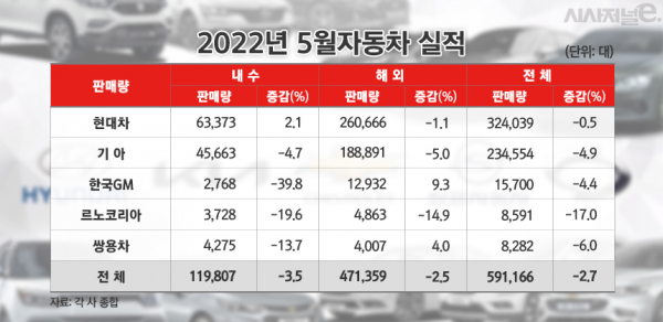 / 그래픽=김은실 디자이너