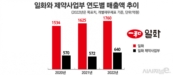그래픽=정승아 디자이너