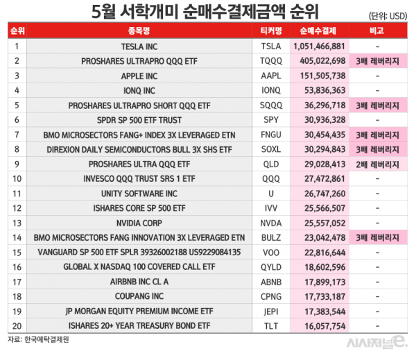 /그래픽=김은실 디자이너