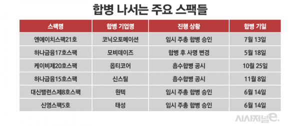 표=정승아 디자이너.