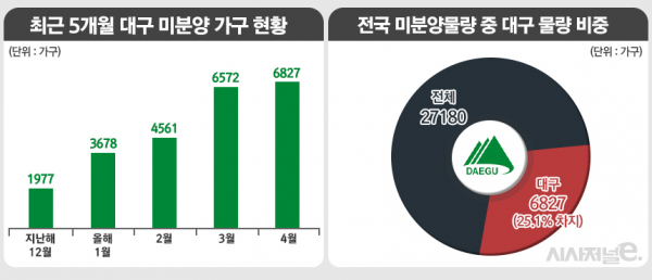 / 그래픽=정승아 디자이너