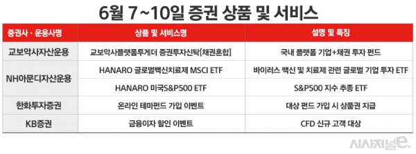 자료=각사. / 표=정승아 디자이너.