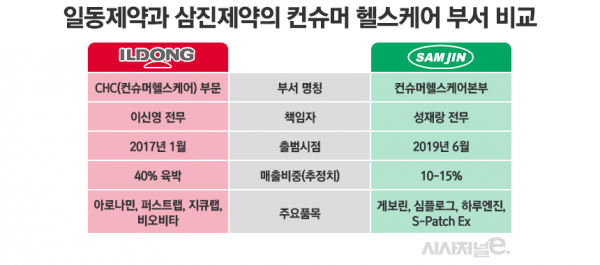 그래픽=정승아 디자이너