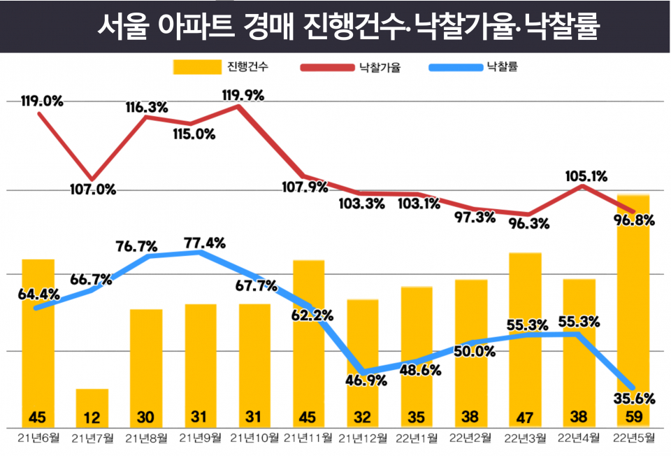 / 자료=지지옥션