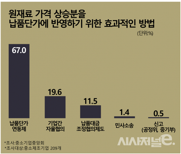 / 그래픽=시사저널e DB