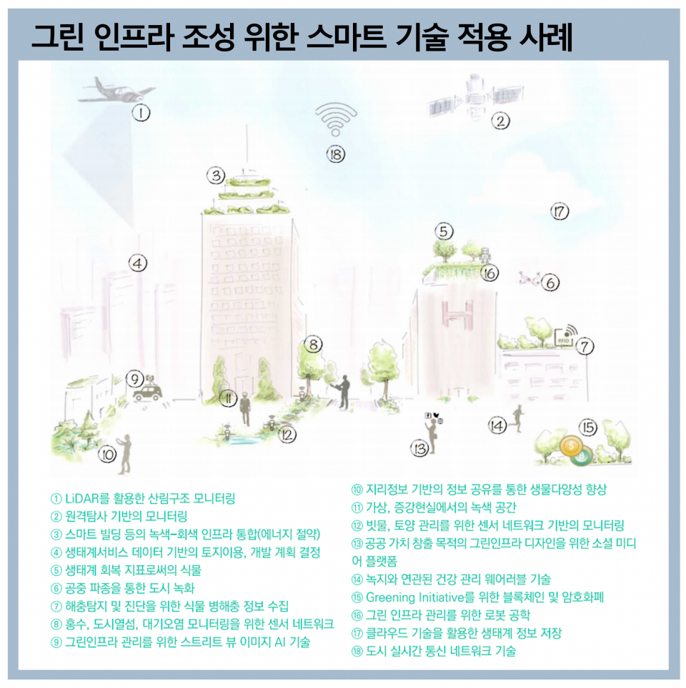 / 자료=건축도시공학연구소