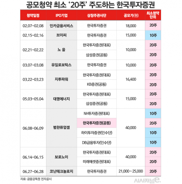 /그래픽=김은실 디자이너