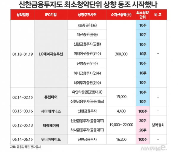 /그래픽=김은실 디자이너