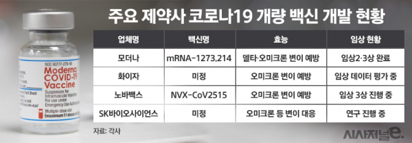주요 제약사 코로나19 개량 백신 개발 현황./표=정승아 디자이너
