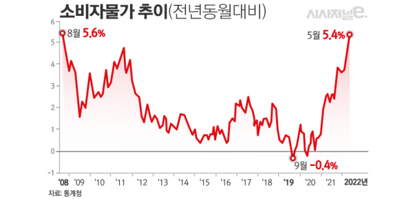 / 그래픽=김은실 디자이너