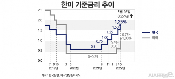 / 그래픽=정승아 디자이너