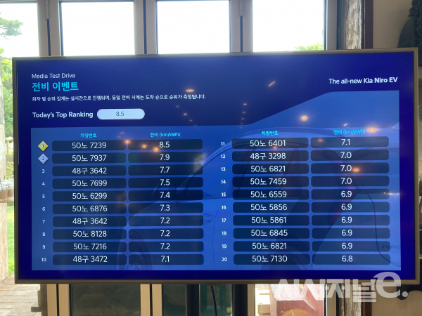같이 시승한 기자들의 전비효율 / 사진=유주엽 기자