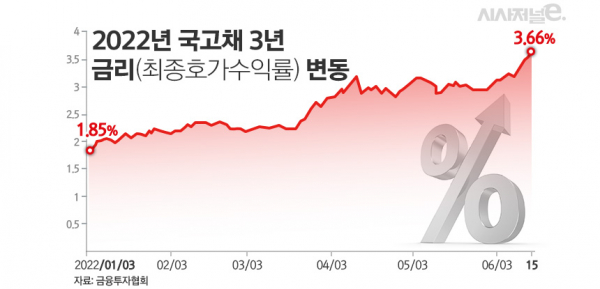 그래픽=김은실 디자이너