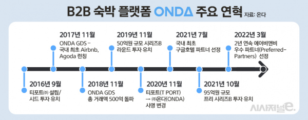 온다 주요 연혁./ 그래픽=정승아 디자이너