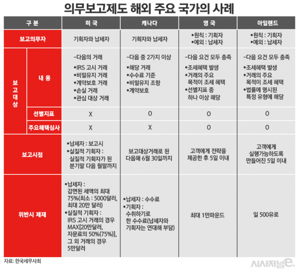 / 표=김은실 디자이너