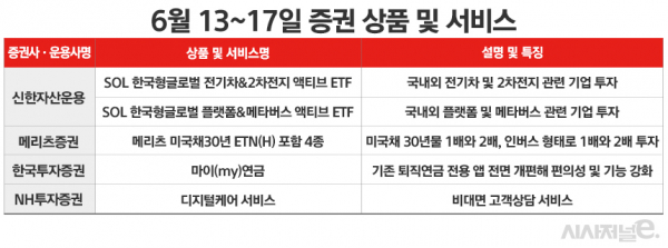표=정승아 디자이너.