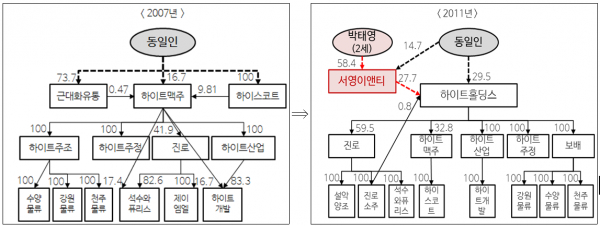 /표=공정거래위원회