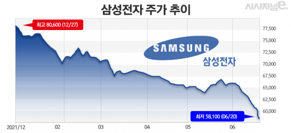 그래프=정승아 디자이너.