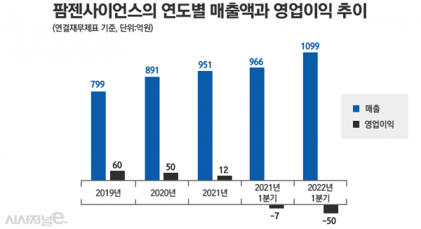 그래픽=정승아 디자이너
