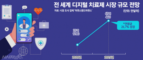 전 세계 디지털치료제 시장 규모 전망./ 그래프=정승아 디자이너
