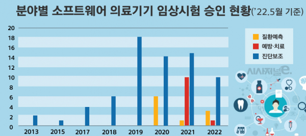 식약처./ 그래프=정승아 디자이너